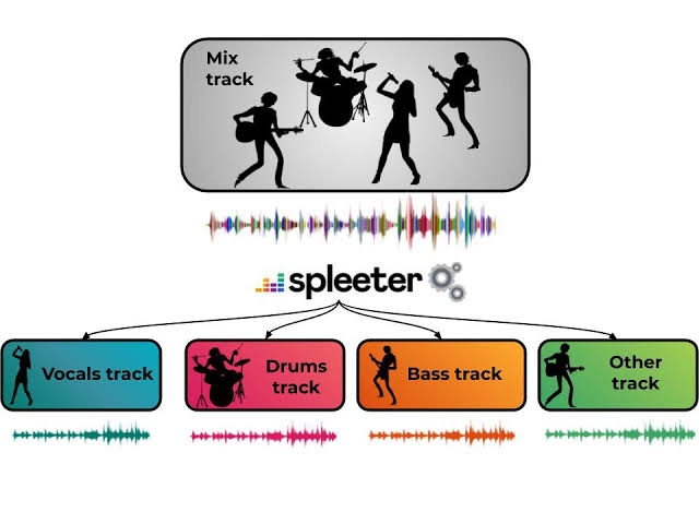 remove background music from video with spleeter by deezer