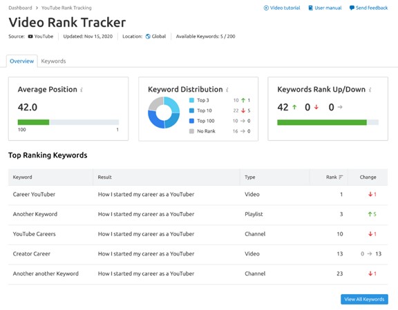 Semrush