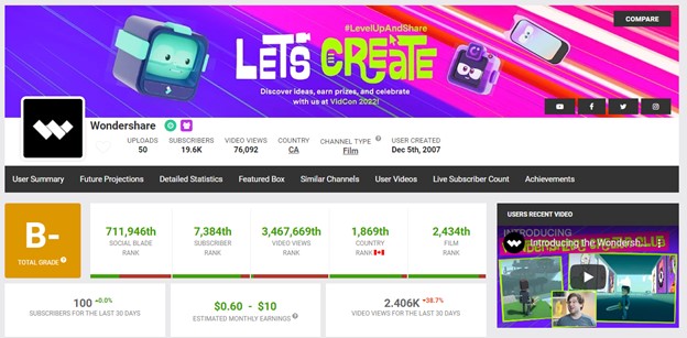 Historical Monthly CPM Trends on  - Social Blade