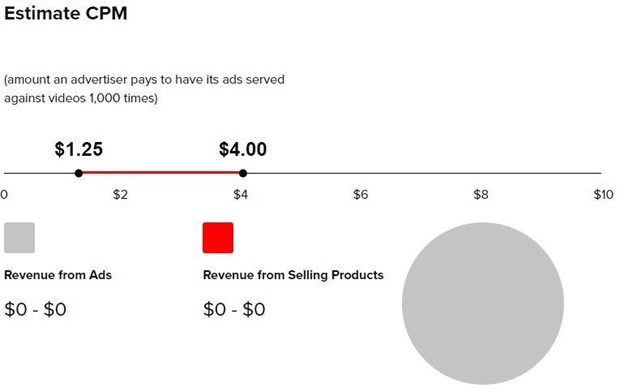 Money Calculator - Ad Revenue Estimate