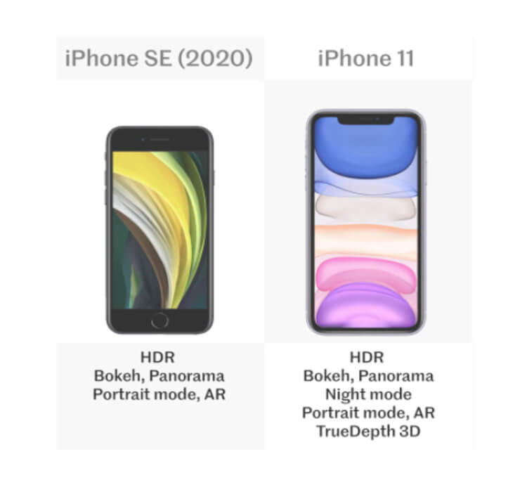 iPhone 11 vs, iPhone SE Everything You Need to Know