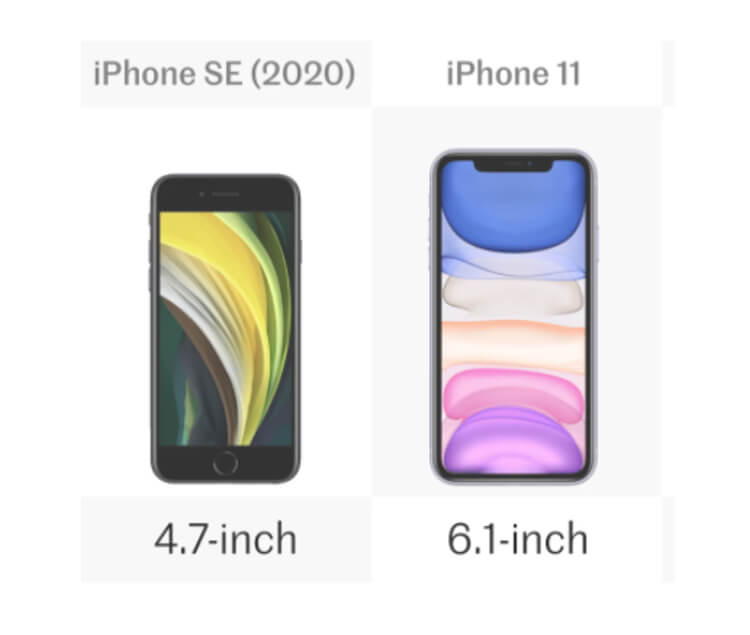 iphone-11-vs-iphone-se-display