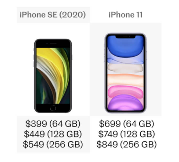 iphone-11-vs-iphone-se-price-storage