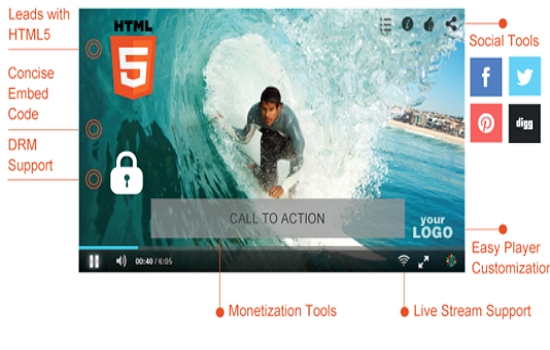 html5 video player youtube